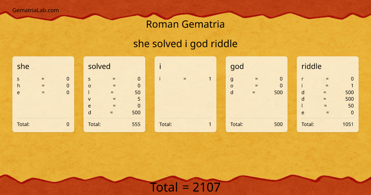 she solved i god riddle in roman Gematria